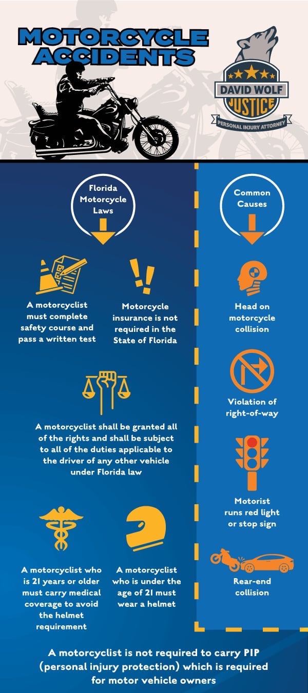 Motorcycle Accidents Infographic