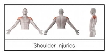 Shoulder Trauma